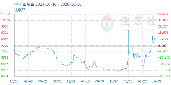 �ױ�����ͼ