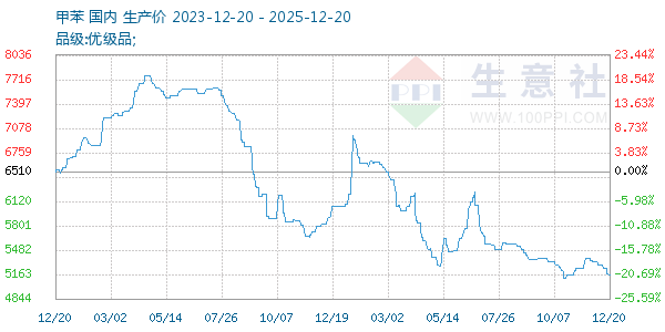 �ױ�����ͼ