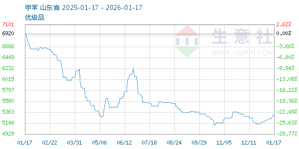 �ױ�����ͼ