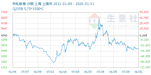 �����������ͼ