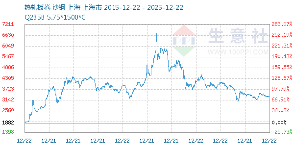 热轧板卷走势图