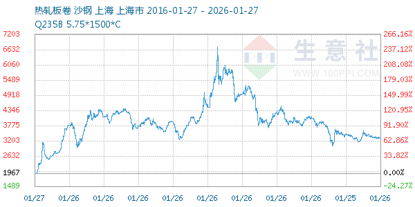 热轧板卷走势图