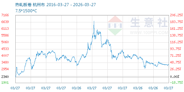 热轧板卷走势图