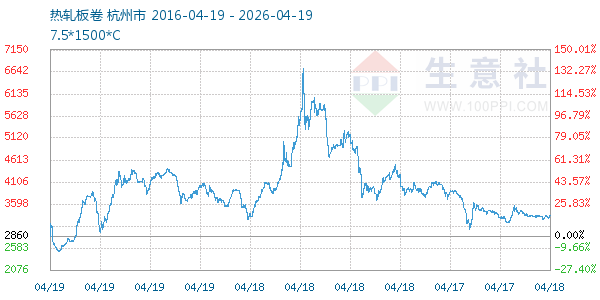 热轧板卷走势图
