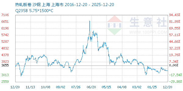 �����������ͼ