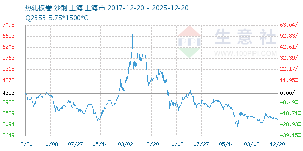 �����������ͼ