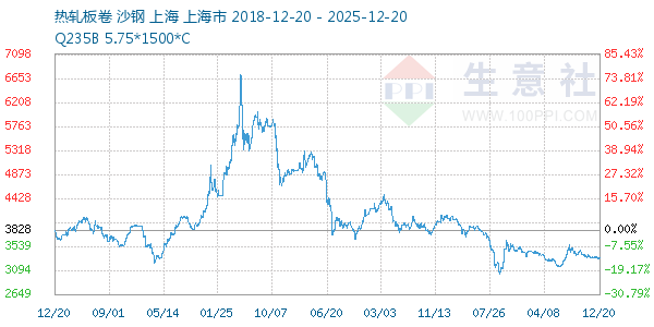 �����������ͼ