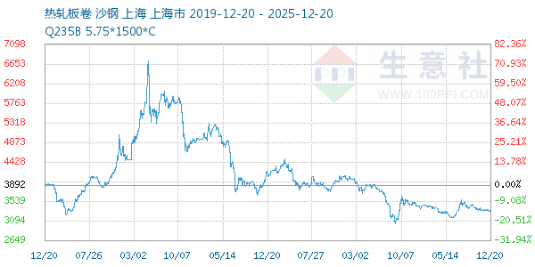 �����������ͼ