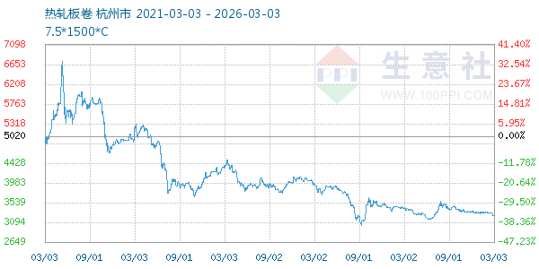 热轧板卷走势图