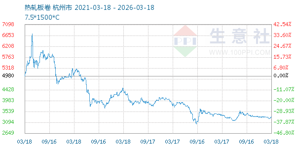 热轧板卷走势图
