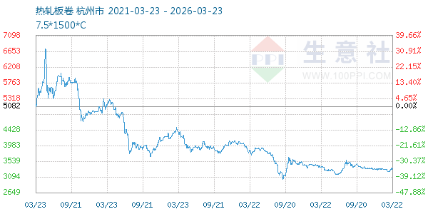 热轧板卷走势图