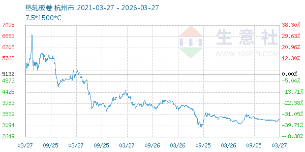 热轧板卷走势图