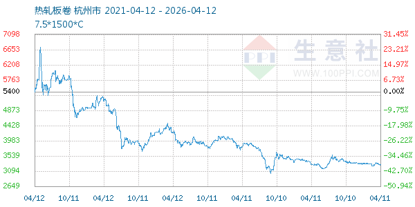 热轧板卷走势图
