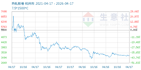 热轧板卷走势图