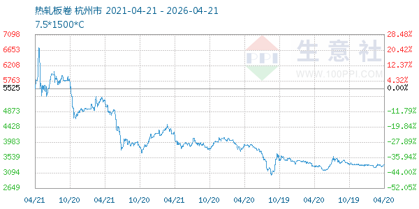热轧板卷走势图