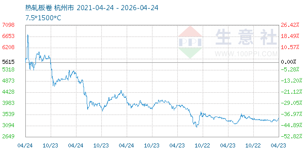热轧板卷走势图