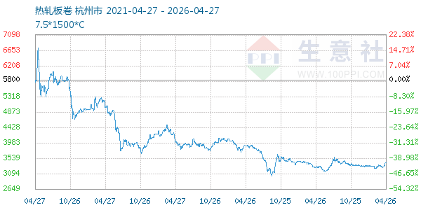 热轧板卷走势图