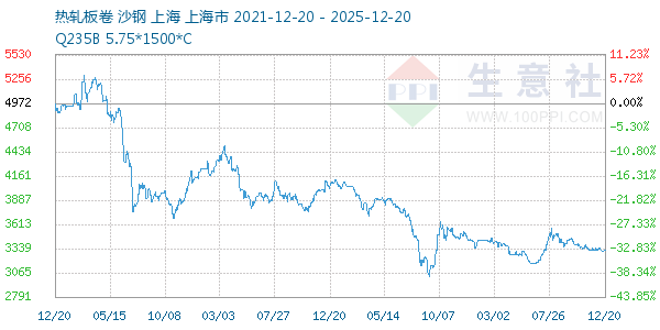 �����������ͼ