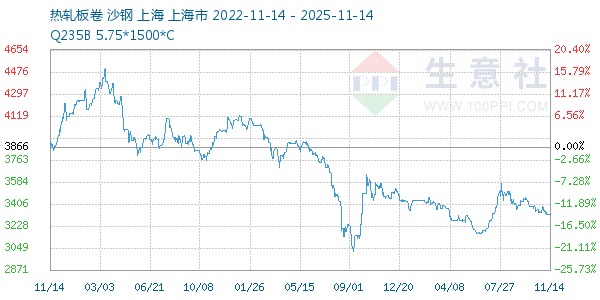 热轧板卷走势图