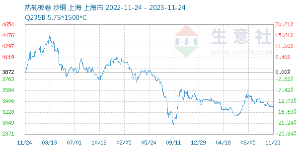 热轧板卷走势图