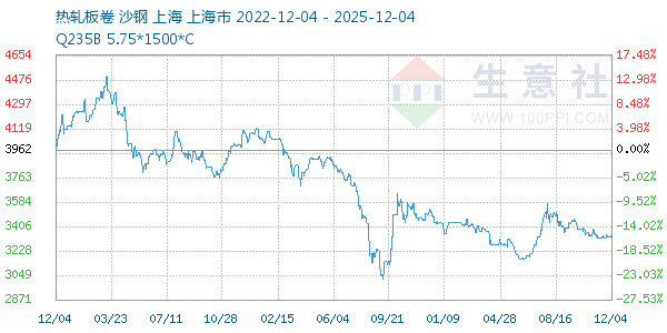 热轧板卷走势图