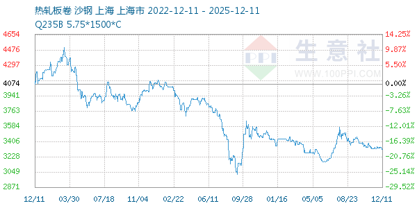 热轧板卷走势图