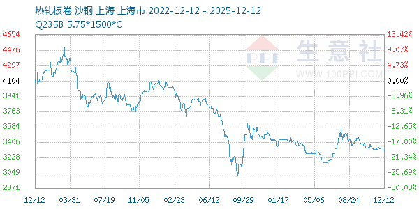 热轧板卷走势图