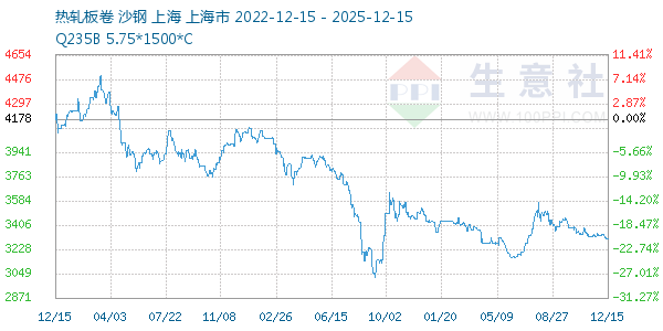 热轧板卷走势图