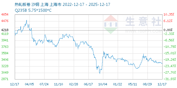 热轧板卷走势图