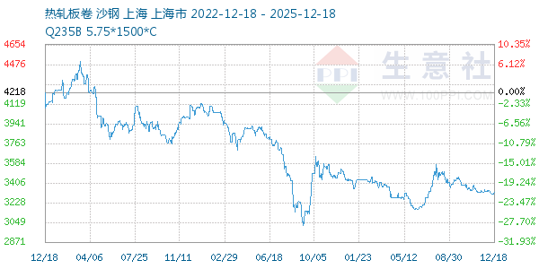 热轧板卷走势图