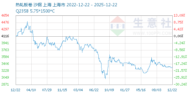 热轧板卷走势图