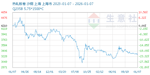 热轧板卷走势图