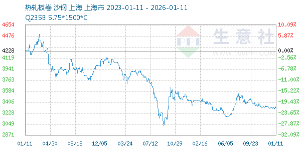 热轧板卷走势图