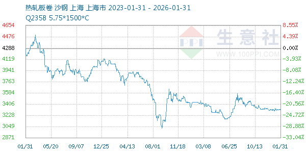 �����������ͼ