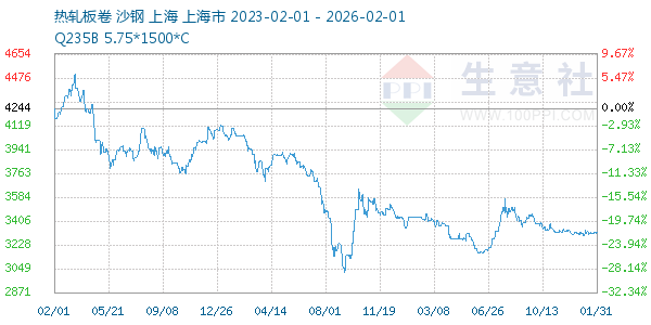 �����������ͼ