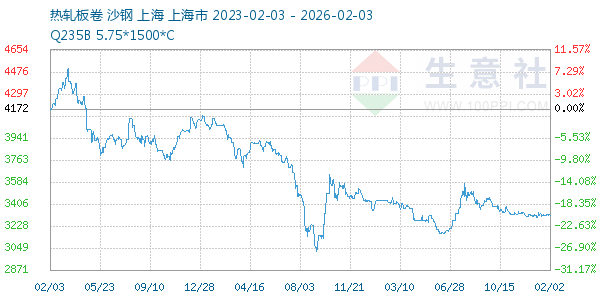 热轧板卷走势图