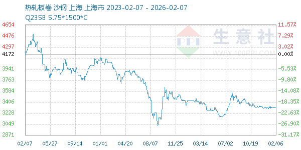 热轧板卷走势图