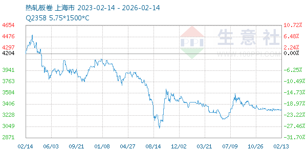 热轧板卷走势图