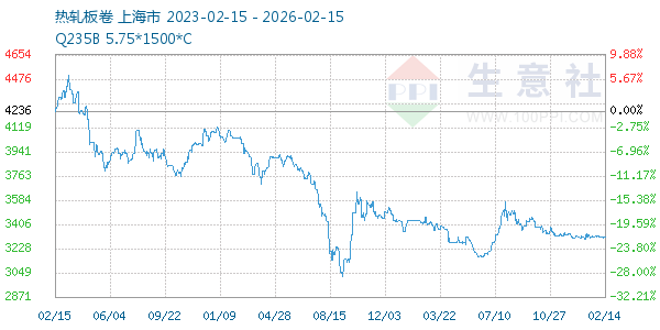 热轧板卷走势图