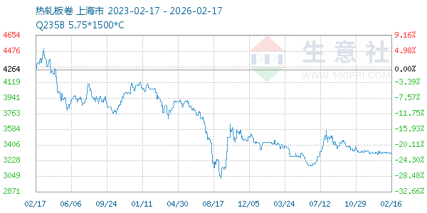 热轧板卷走势图