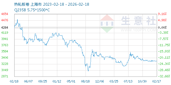 热轧板卷走势图