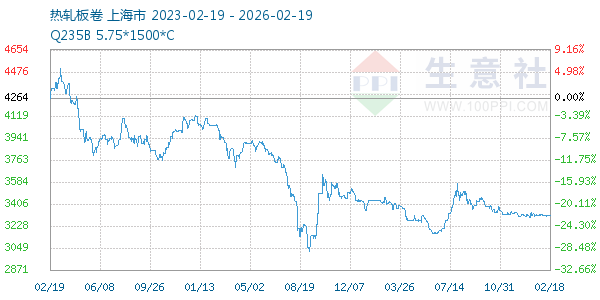 热轧板卷走势图