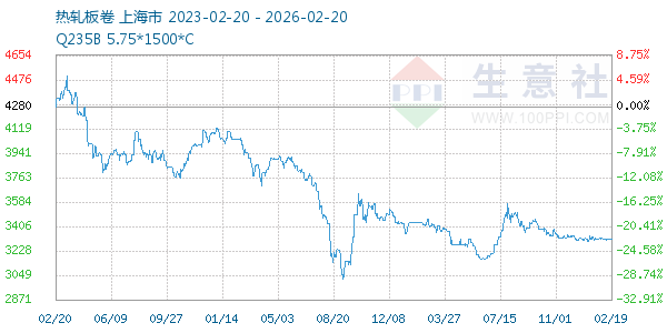 热轧板卷走势图