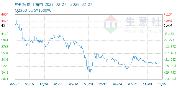 热轧板卷走势图