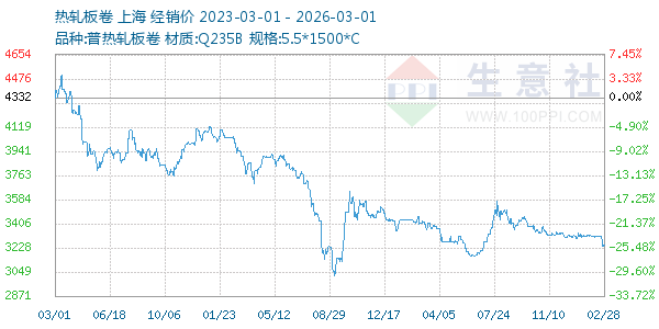 热轧板卷走势图