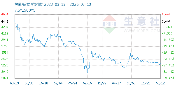 热轧板卷走势图