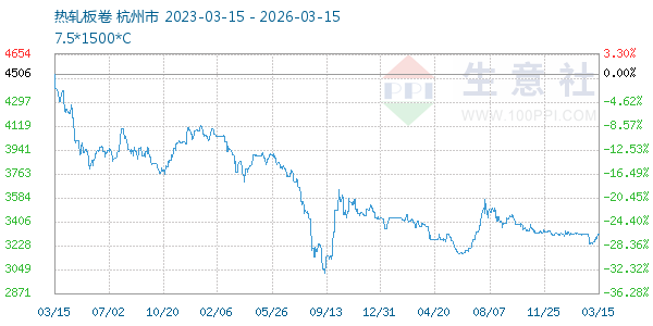 热轧板卷走势图