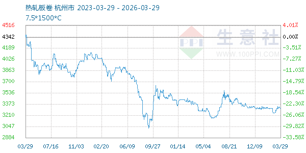 热轧板卷走势图