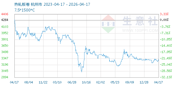 热轧板卷走势图