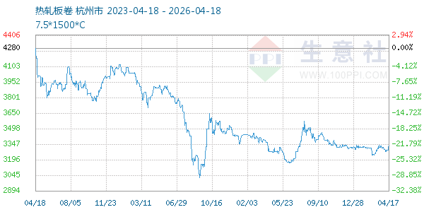 热轧板卷走势图